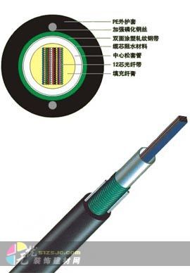 深圳建材市场光纤销售指南 康宁中心管式光纤带光缆与康宁光纤采购全解析